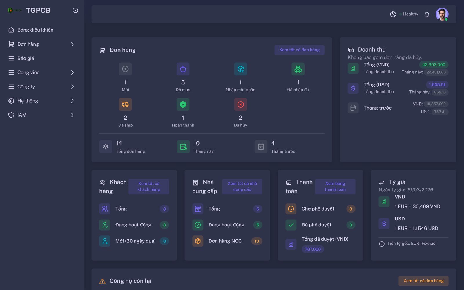 Operations dashboard of the order system built for TGPCB